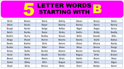 5 Letter Words with BLO in Them